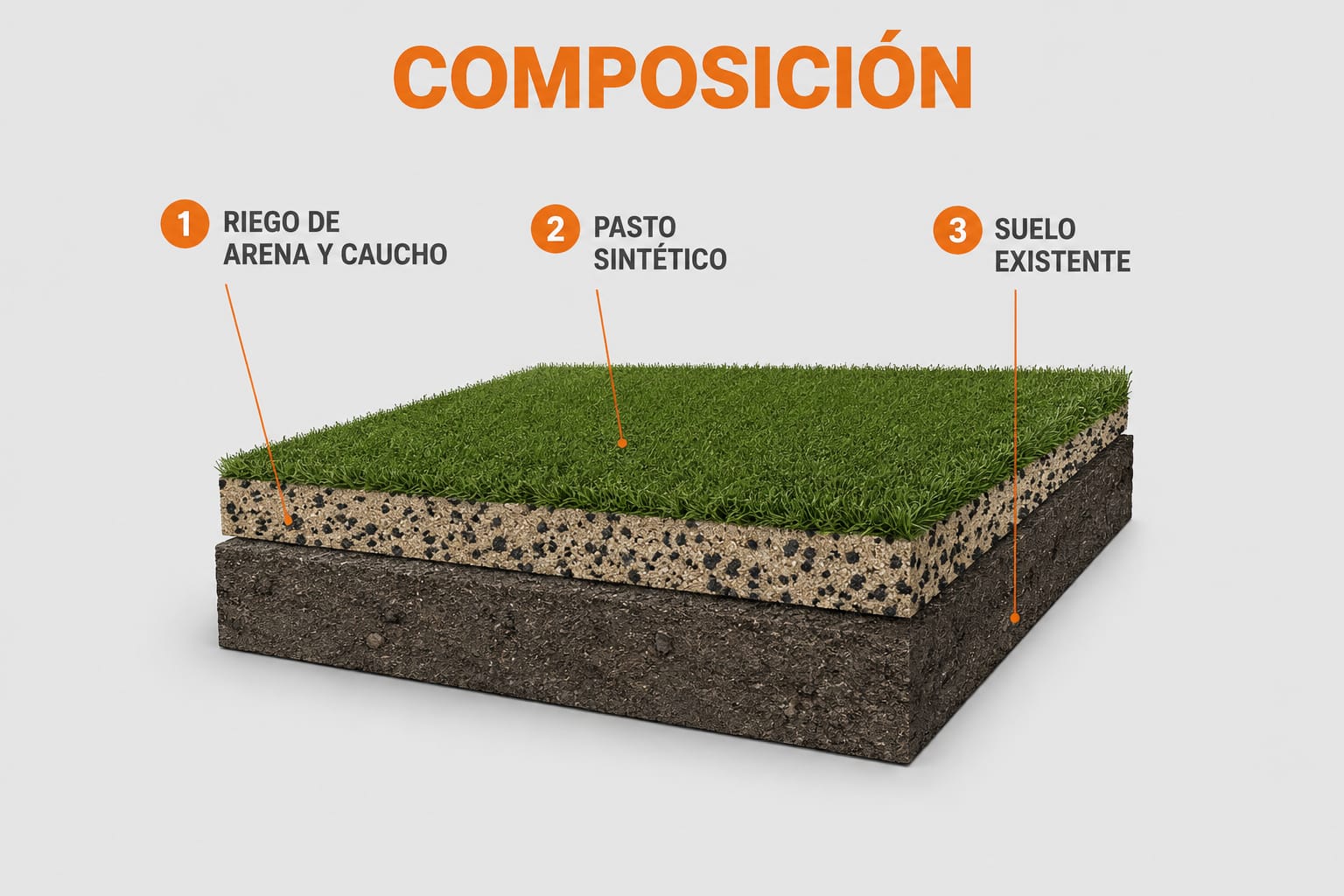 Pasto sintético instalado